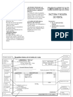 Requisitos Básicos de La Boleta de Venta