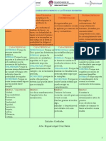 Cuadro Comparativo de Miguel Angel Cruz N