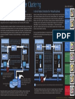 Hyper-V and Failover Clustering Mini Poster