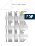 Lista Potencial de Aves - Chilca y Alrededores