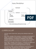 Komponen2 Utama Pendidikan: Lingkungan Pendidik