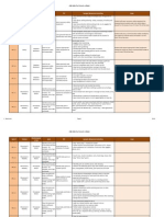 Lausd Basic Skill Goal Writing Example