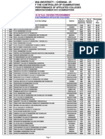 Pass Percentage Nd2012