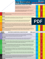 Comparison Chart Electrode