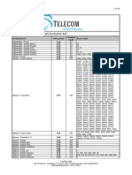 VOIP Roaming Call Prices