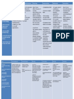 Cues Nursing Diagnosis Scientific Reason Planning Intervention Rationale Evaluation