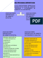 Modelo Asociativo