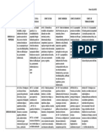 Cuadro Comparativo