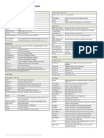 Visual Studio 2010 Shortcuts