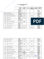 Philippine Financing Companies