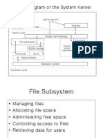 Block Diagram of The System Kernel: User Programs