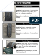 Tire Defect Analysis