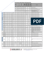 Generator Avr Selection Chart en