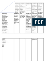 Assessment Diagnosis Rationale Planning Implementation Rationale Evaluation