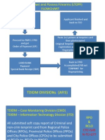 3.1) Ltopf Flowchart