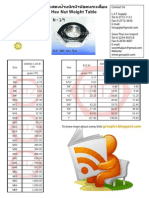 Hex Nut Weight