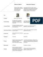 Cuadro Comparativo Modelos de Evaluacion