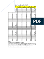 Tabla VRF