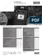 ALTAIR 5X Multigas Detector ATO - en