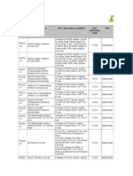 DTC Table: DTC DTC Name DTC Detecting Condition DTC Detection Logic MIL