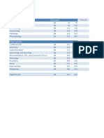 Excel Sheet For First Aid 2014 For USMLE Step 1 Pages