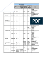 PTA FLL Operators List