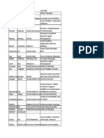 Mansi Consulting IT Database Sample