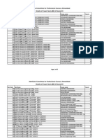 Admission Committee For Professional Courses, Ahmedabad Details of Vacant Seats (BE) in Round-03