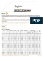 AAC Conductor Cable