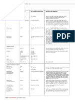 Engine Oil Specs