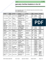 TL 108 Abattoir List Uk