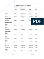 Cumulative Candidate Filings