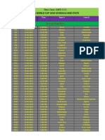 Group Matches: Fifa World Cup 2014 Schedule and Stats