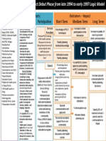 RCP Logic Model Final