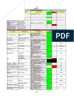 Repertoire Associations