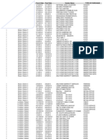 Elaine Boyer and Bob Lundsten Purchasing Card (P-Card) Spending - District 1