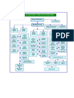 Organogram