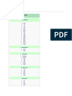 OSI Model