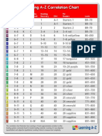 Raz Correlation Chart-1