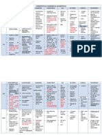 Cardiopatias Congenitas Acianoticas (Resumo)