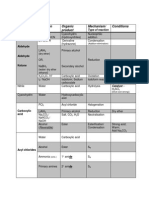 Edexcel A Level (A2) Chemistry Organic Chemistry