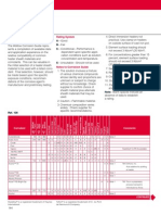 Corrosion Guide - Material Behavior