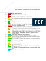 APMT Part Writing Chart