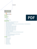 Statistics Categories: Eb/No Ec/Io X Processing Gain