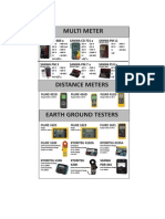 Power Meter Catalogue