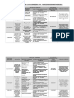 Cartel de Las Capacidades y Sus Procesos Cognitivos