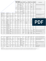 Rootstock Guide