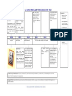 Linea de Tiempo La Guerra Federal en Venezuela 1858-1863