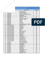 List of Branches Open On Saturdays