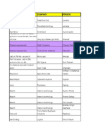 Soumya Database